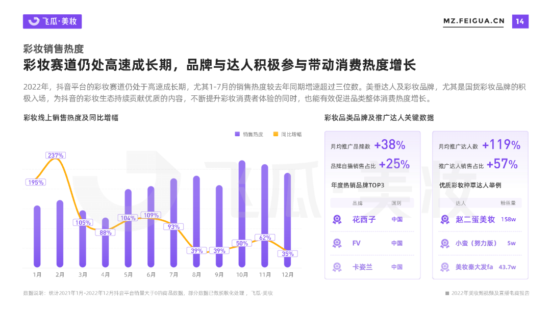 专题 | 美妆报告：《2022年美妆短视频及直播电商报告》