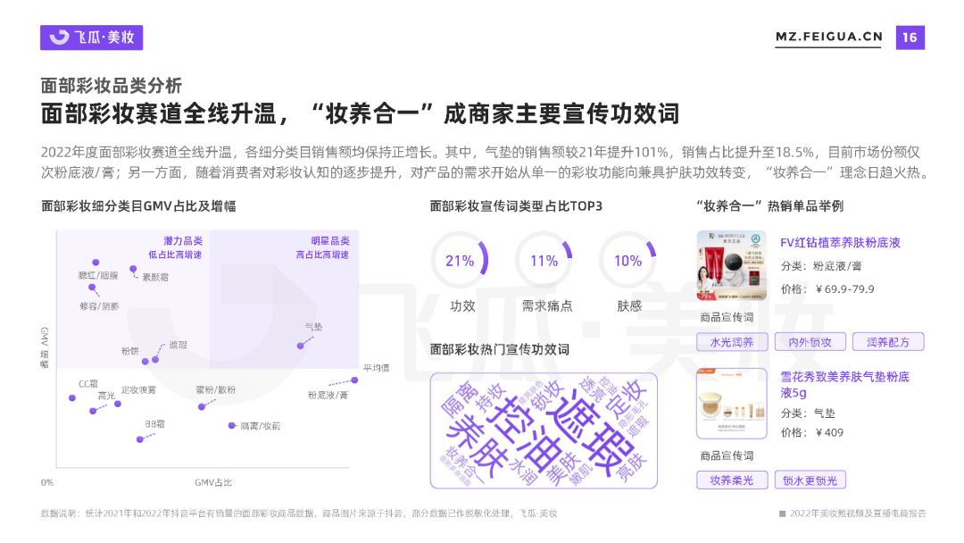 专题 | 美妆报告：《2022年美妆短视频及直播电商报告》