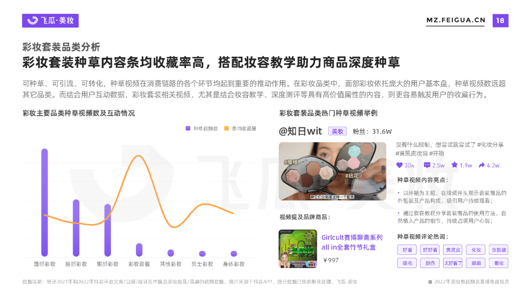 专题 | 美妆报告：《2022年美妆短视频及直播电商报告》