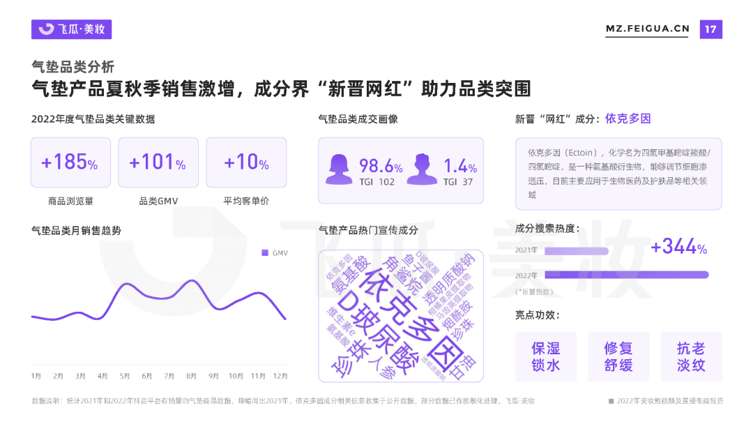 专题 | 美妆报告：《2022年美妆短视频及直播电商报告》