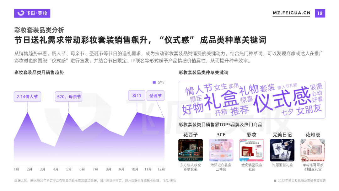 专题 | 美妆报告：《2022年美妆短视频及直播电商报告》