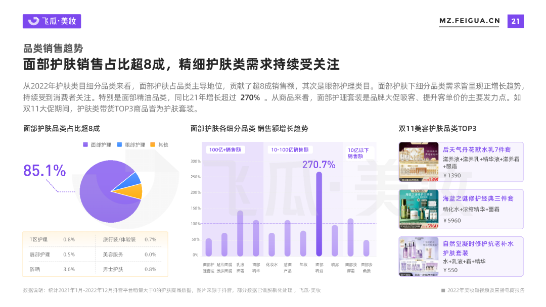 专题 | 美妆报告：《2022年美妆短视频及直播电商报告》