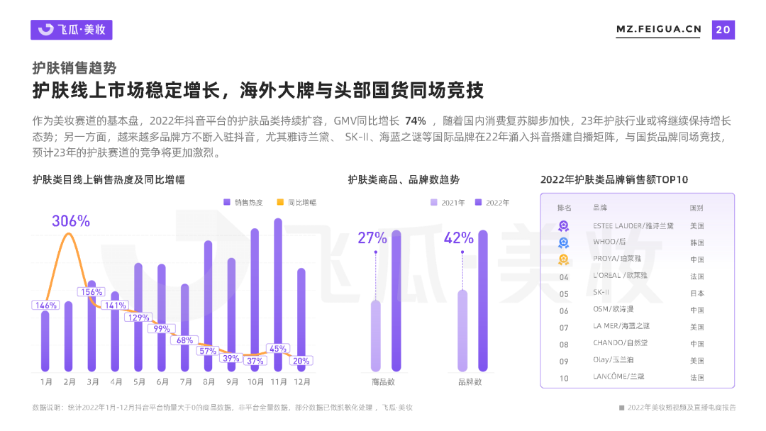 专题 | 美妆报告：《2022年美妆短视频及直播电商报告》