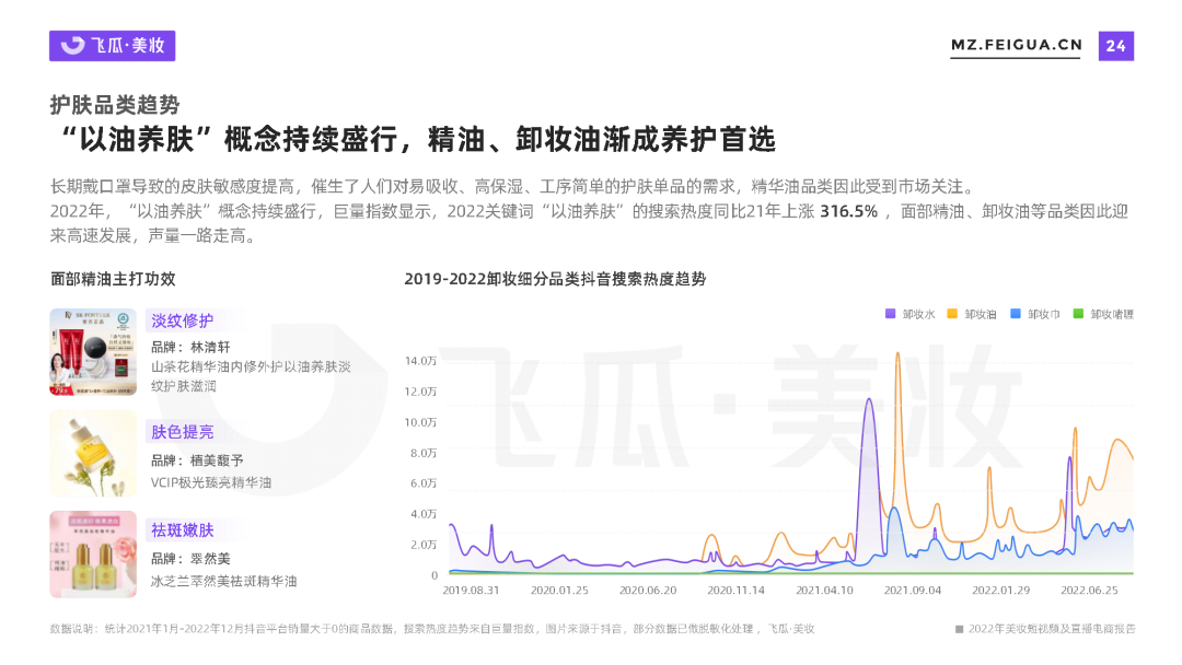 专题 | 美妆报告：《2022年美妆短视频及直播电商报告》