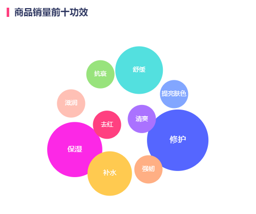 皮肤修护是一门“好生意”？捆绑敏感肌、微生态护肤另辟增长新路径 | 赛道热点