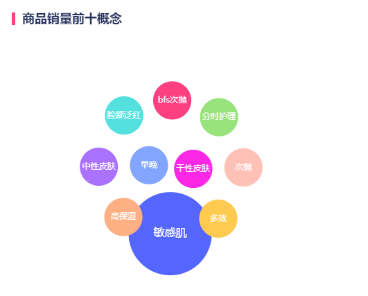 皮肤修护是一门“好生意”？捆绑敏感肌、微生态护肤另辟增长新路径 | 赛道热点