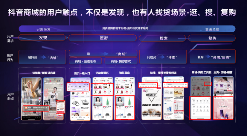 TOP1 DP拆解抖音电商2023年度战略规划