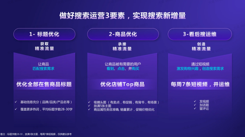 TOP1 DP拆解抖音电商2023年度战略规划