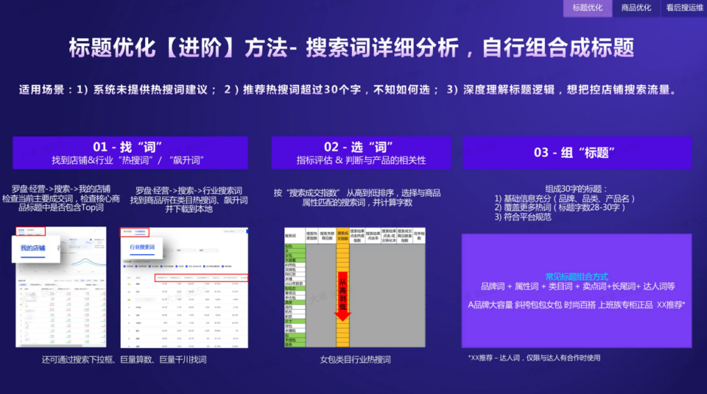 TOP1 DP拆解抖音电商2023年度战略规划