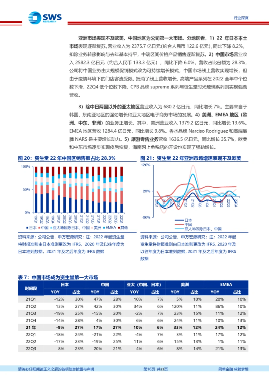 专题 | 美容报告：《国际公司利润承压，影响在华策略》