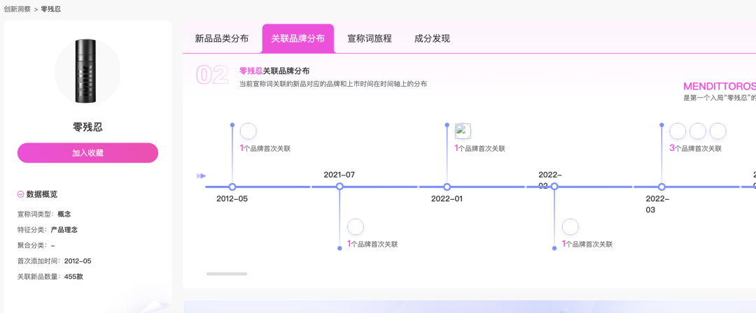 戳这里 | 限额体验大数据系统，快人一步洞察新品趋势