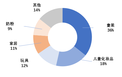 重点关注儿童化妆品！《化妆品抽样检验管理办法》正式实施