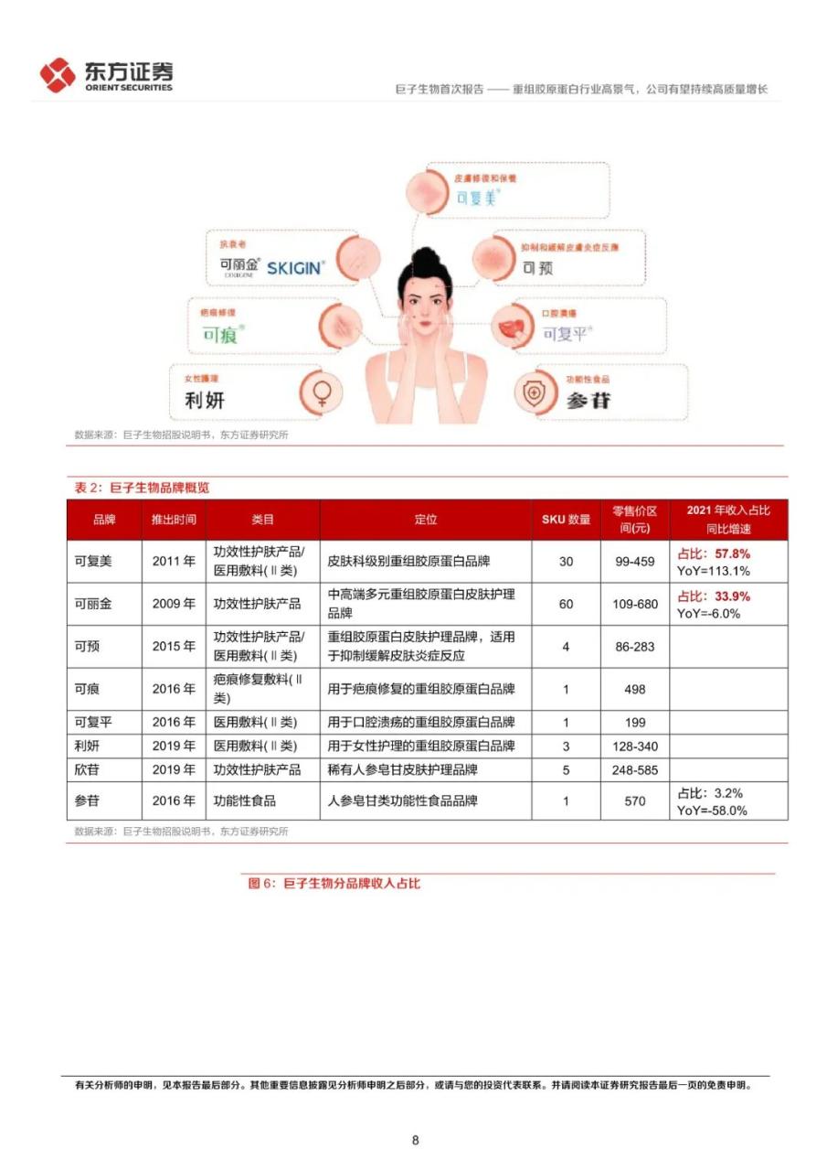 重组胶原蛋白行业高景气，公司有望持续高质量增长