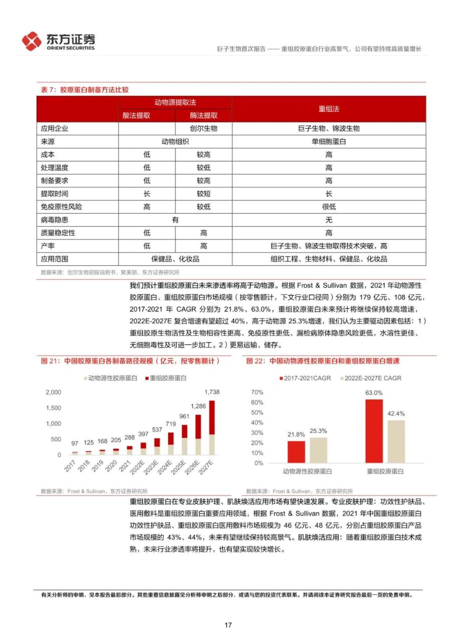 重组胶原蛋白行业高景气，公司有望持续高质量增长