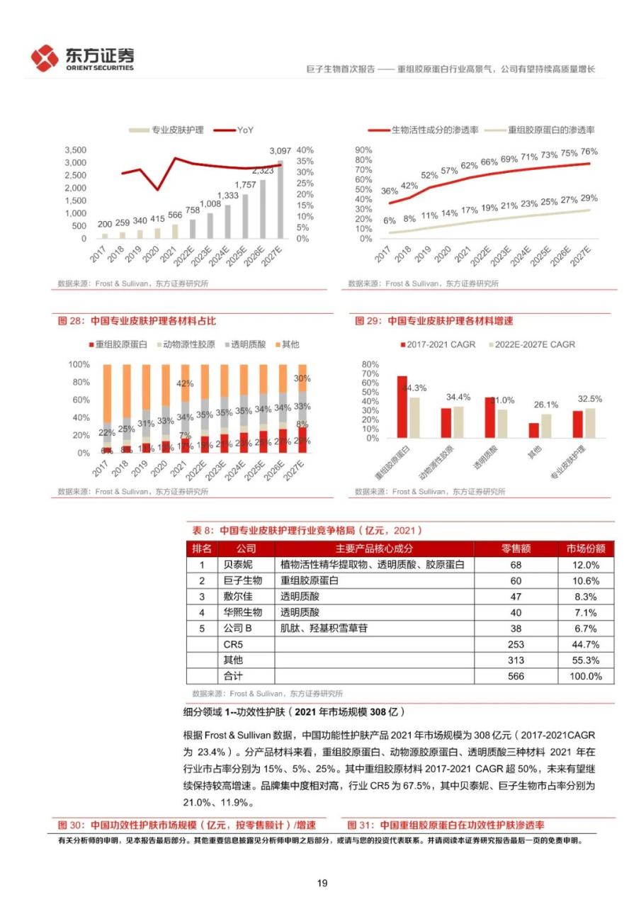 重组胶原蛋白行业高景气，公司有望持续高质量增长