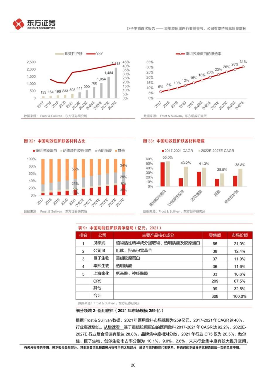 重组胶原蛋白行业高景气，公司有望持续高质量增长