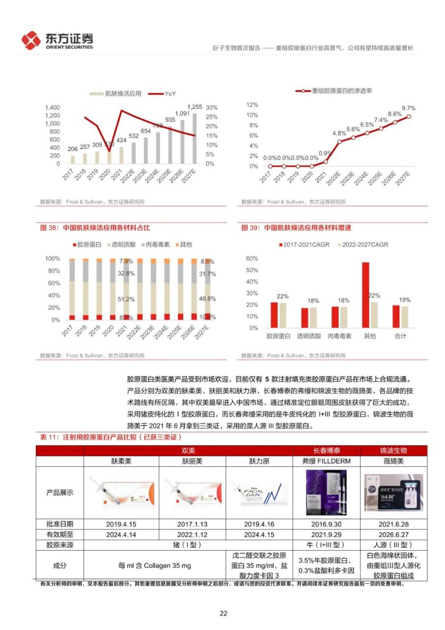 重组胶原蛋白行业高景气，公司有望持续高质量增长