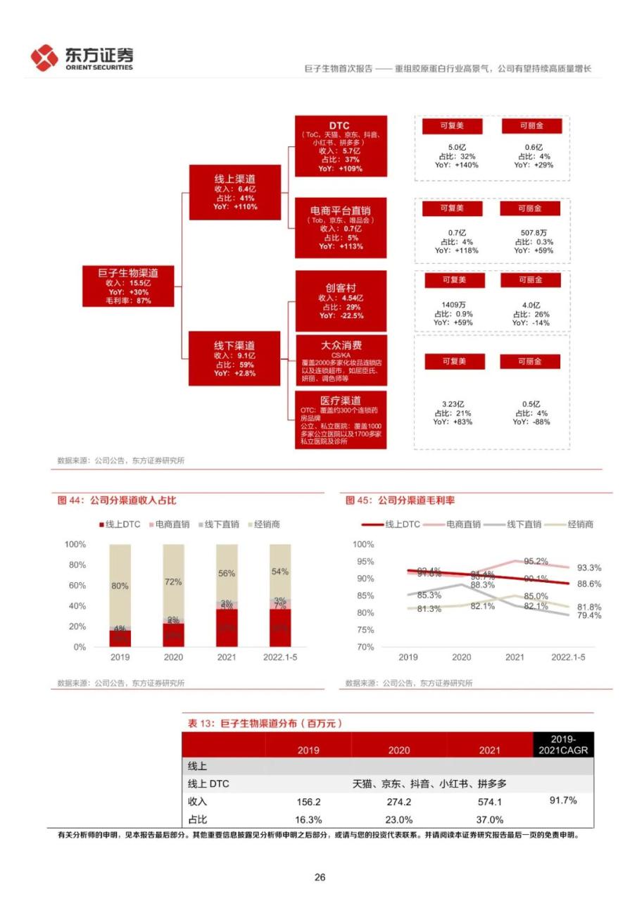 重组胶原蛋白行业高景气，公司有望持续高质量增长