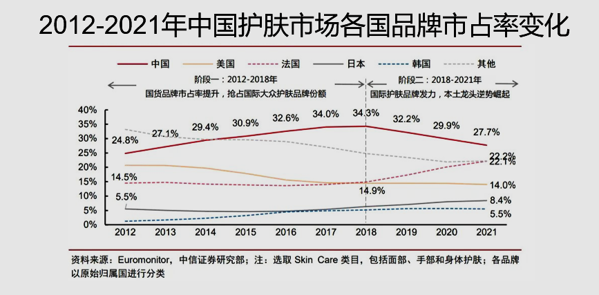 产业洞察 | 产业大变局下的美妆CS渠道发展策略