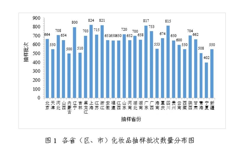 合格率97.60%！上海抽检化妆品力度最大！