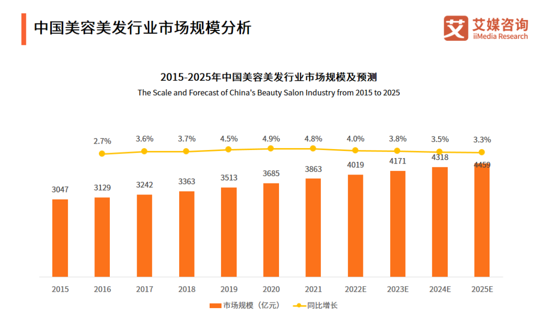 2023年美业新趋势，开店创业者必看！