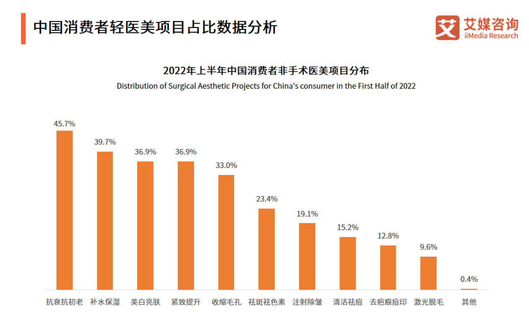 2023年美业新趋势，开店创业者必看！