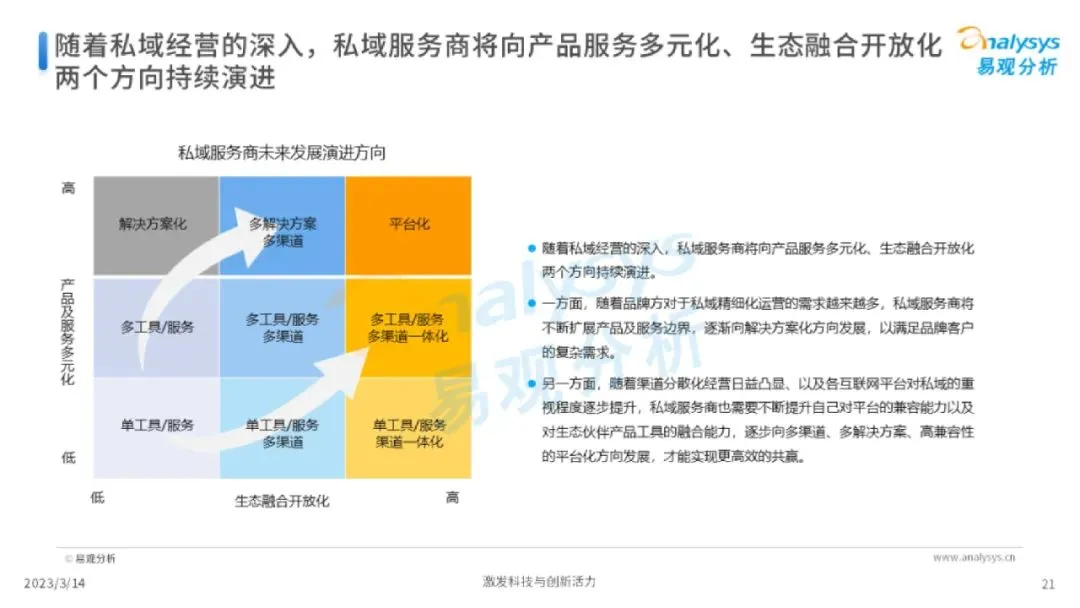 2023中国美妆行业私域服务商发展洞察报告