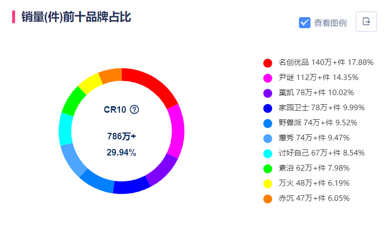 嗅觉经济下，家居香氛在以一种很新的方式爆火！| 赛道热点