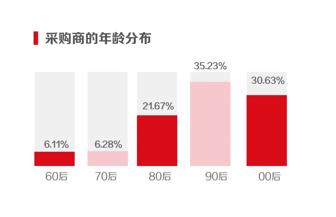 展会动态|阔别一年，采购商还满意吗？我们现场调查了1165份数据