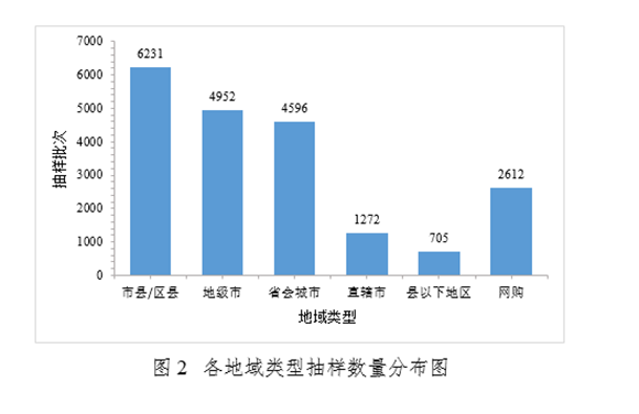 最新抽检：合格率97%！