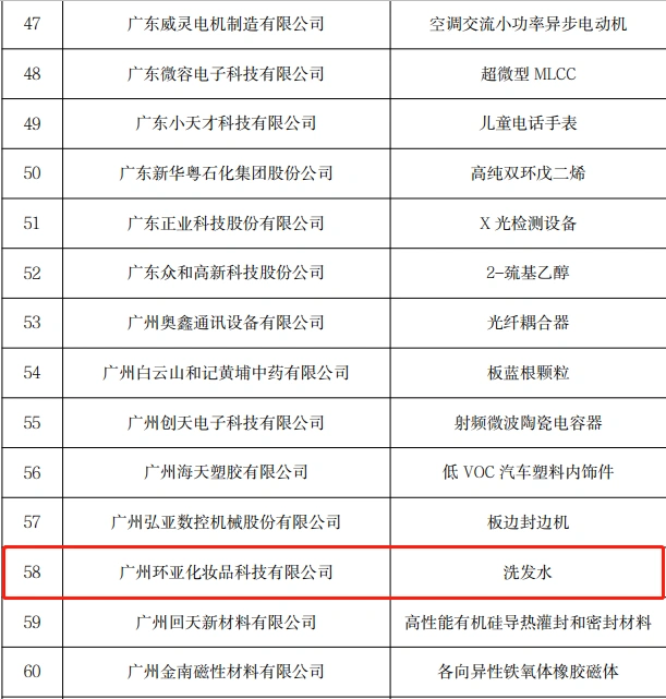 2022广东省“单项冠军企业”公示名单出炉！环亚入选
