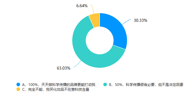 营销共振第20期|美妆科学传播：谁来传、传什么？