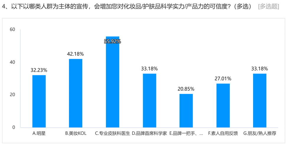 营销共振第20期|美妆科学传播：谁来传、传什么？