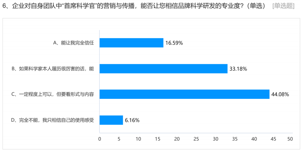 营销共振第20期|美妆科学传播：谁来传、传什么？