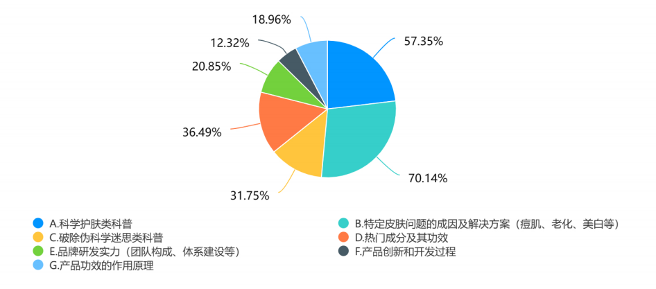 营销共振第20期|美妆科学传播：谁来传、传什么？