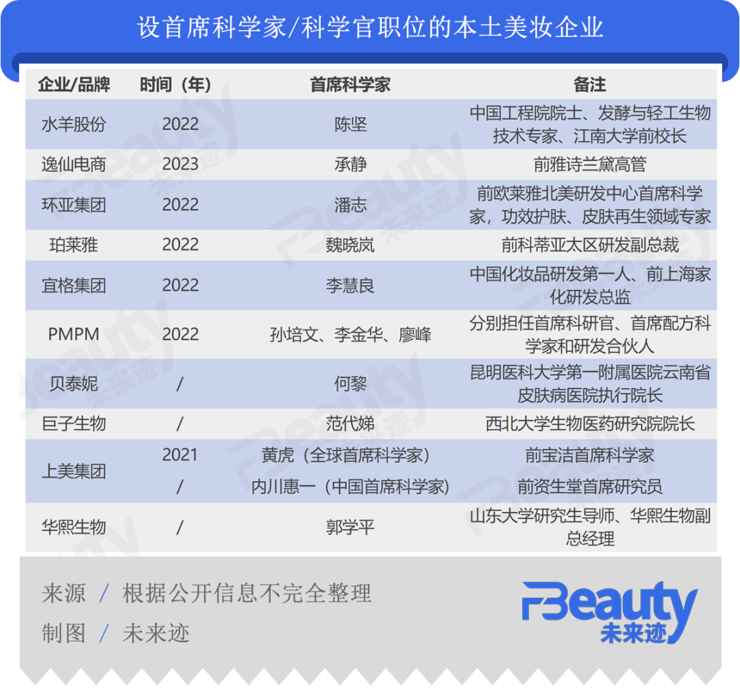 营销共振第20期|美妆科学传播：谁来传、传什么？