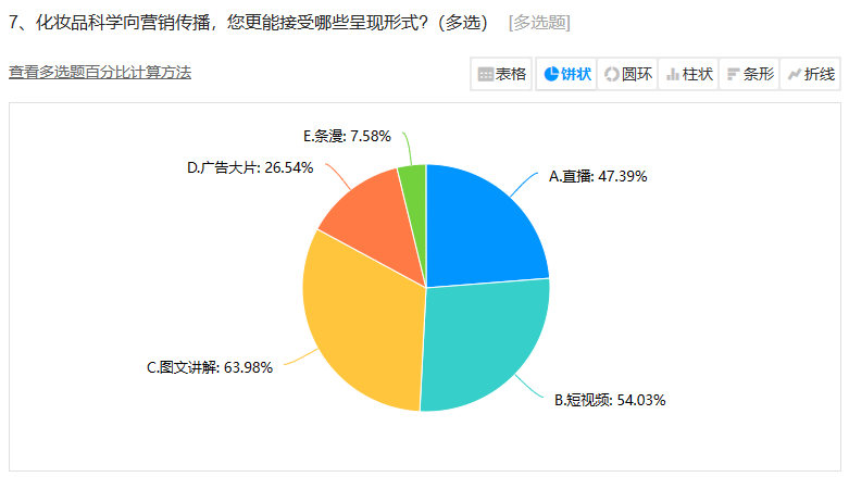 营销共振第20期|美妆科学传播：谁来传、传什么？