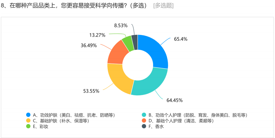 营销共振第20期|美妆科学传播：谁来传、传什么？