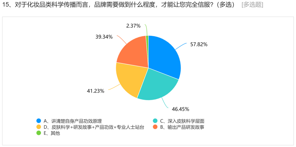 营销共振第20期|美妆科学传播：谁来传、传什么？