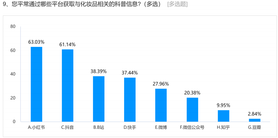 营销共振第20期|美妆科学传播：谁来传、传什么？