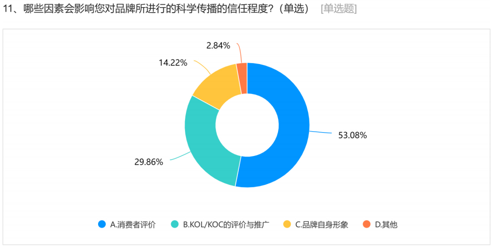 营销共振第20期|美妆科学传播：谁来传、传什么？