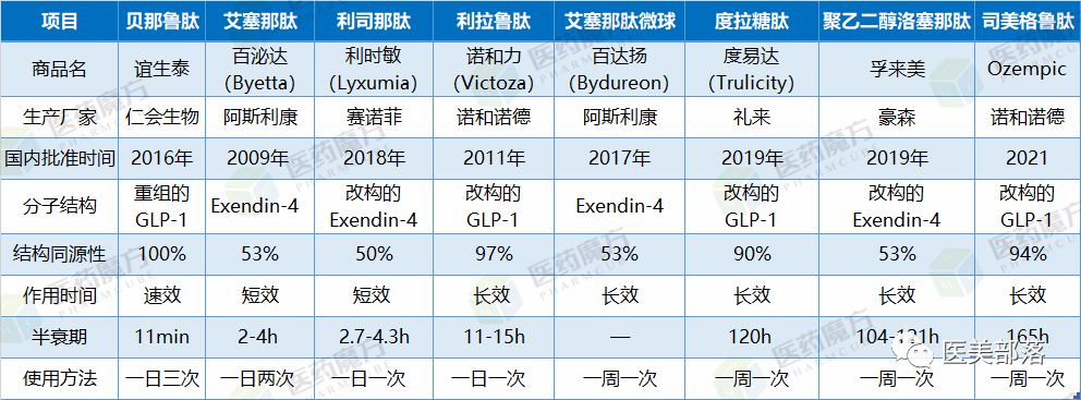 医美 | 诺和诺德：口服版"司美格鲁肽"三期临床成功，"减肥神药"将于今年在国内申报上市