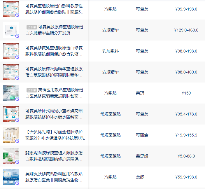 “重组胶原蛋白”趋势解读，下一战场面向头皮护理、彩妆赛道、口服美容 | 赛道热点