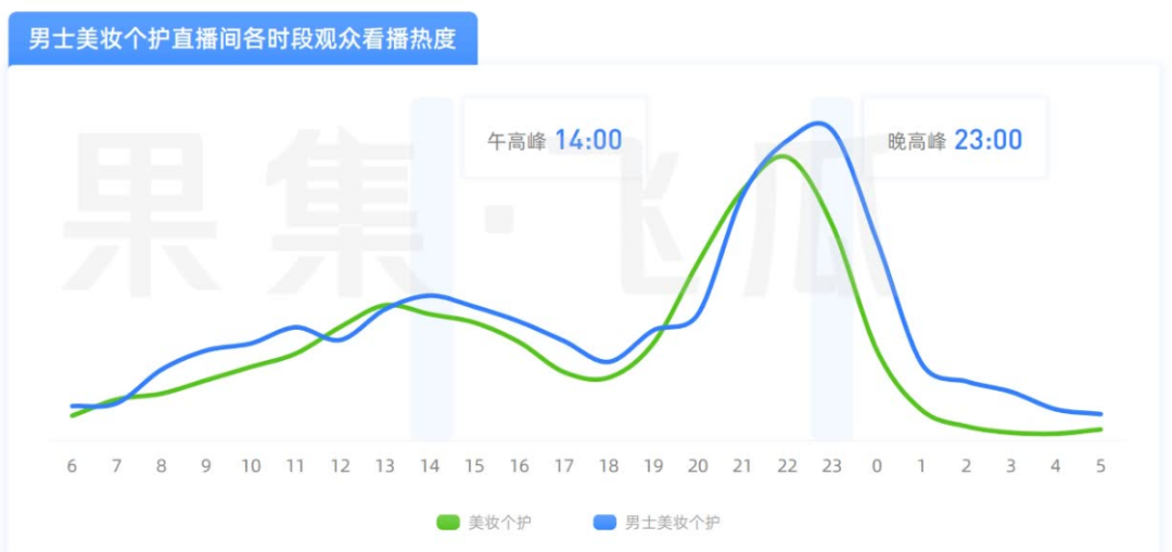 数据报告第48期|“男颜经济”引爆美护行业新增量