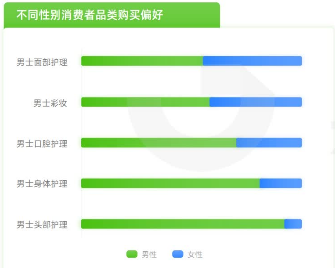 数据报告第48期|“男颜经济”引爆美护行业新增量