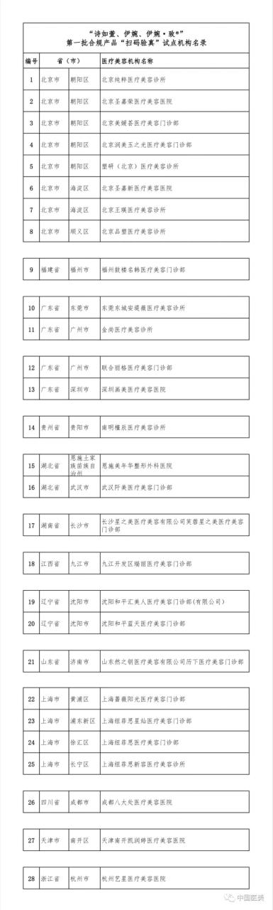 关于公示“诗如萱、伊婉、伊婉·致®”第一批合规产品“扫码验真”试点机构名单的通知