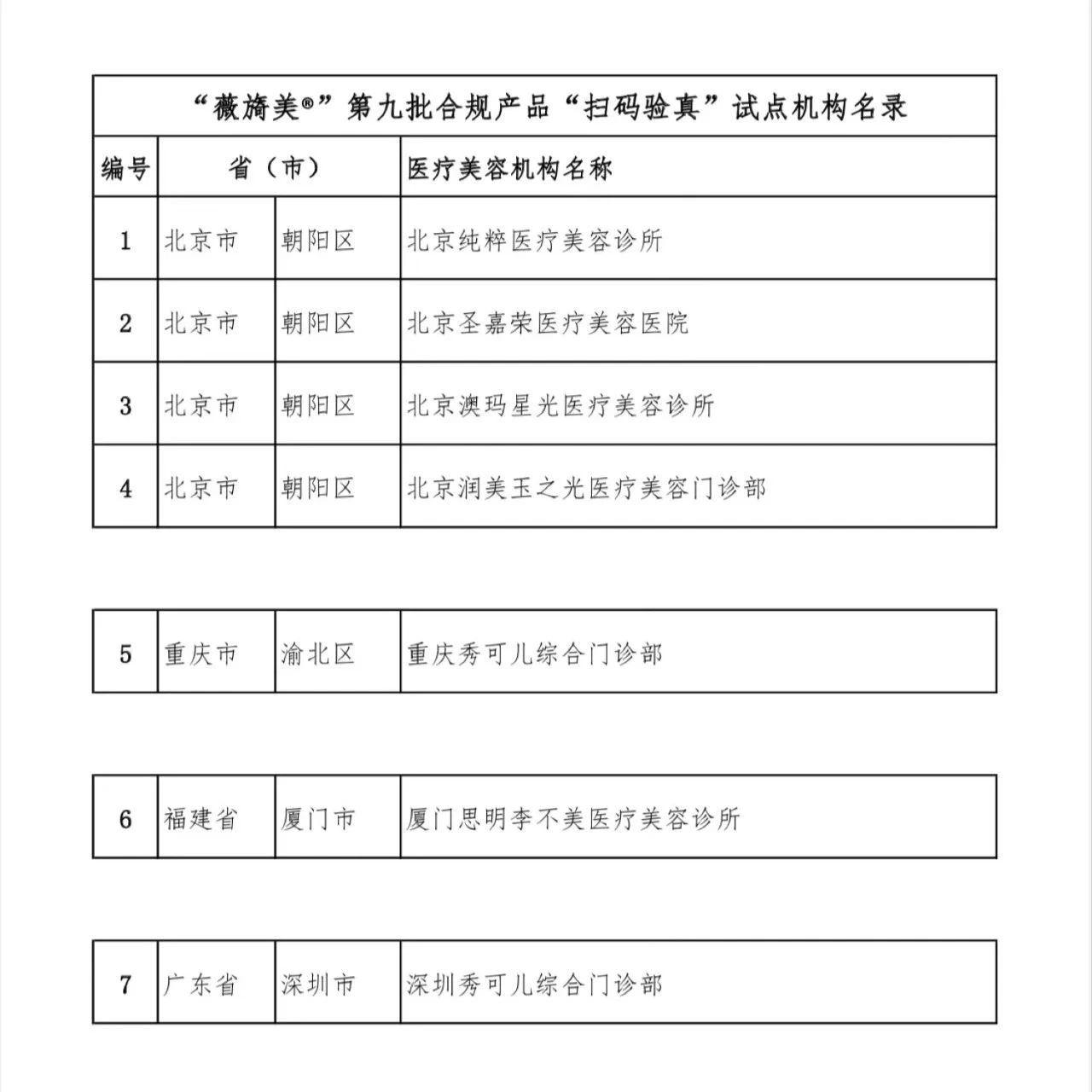 关于公示“薇旖美®”第九批合规产品“扫码验真”试点机构名单的通知