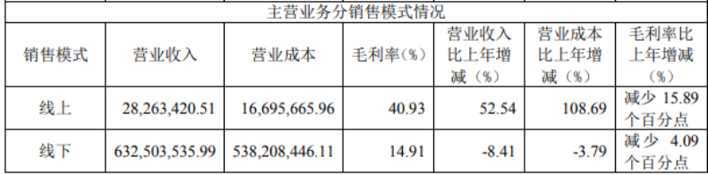 亏损3859万，两面针何去何从