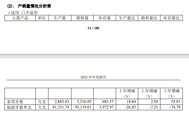 亏损3859万，两面针何去何从