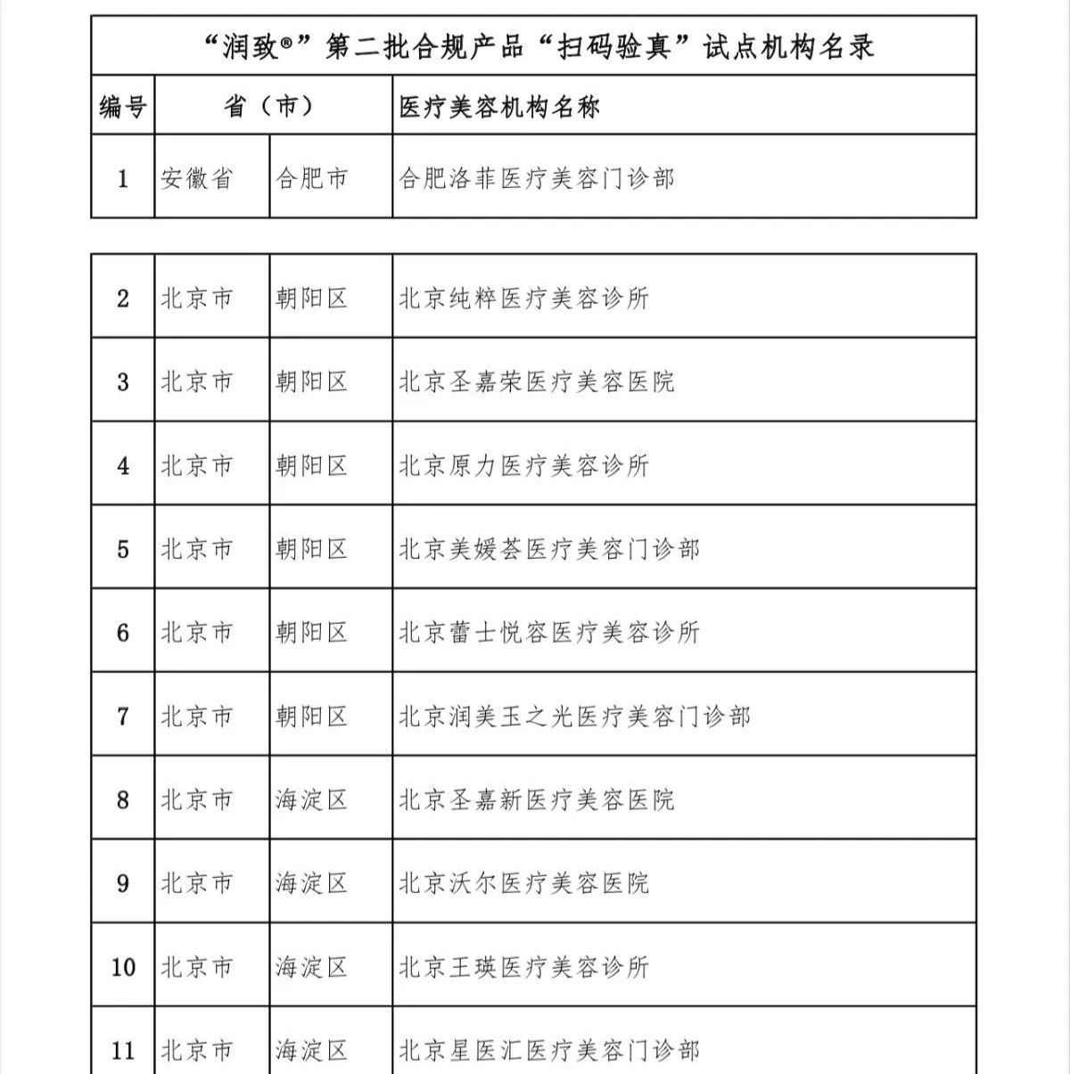 关于公示“润致®”第二批合规产品“扫码验真”试点机构名单的通知